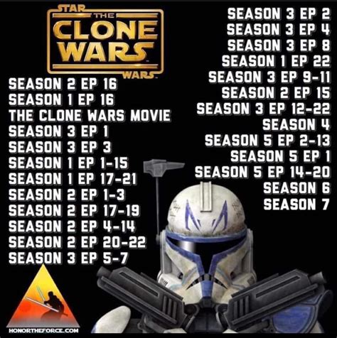 clone wars order watch|clone wars arcs in order.